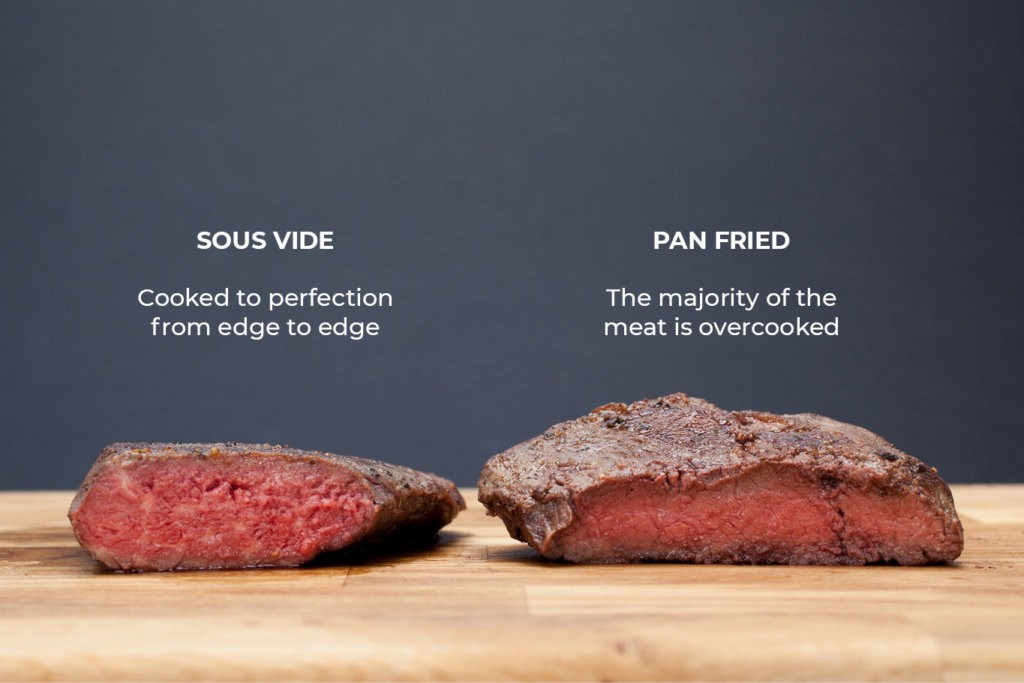 A Beginner’s Guide to Sous Vide Cooking