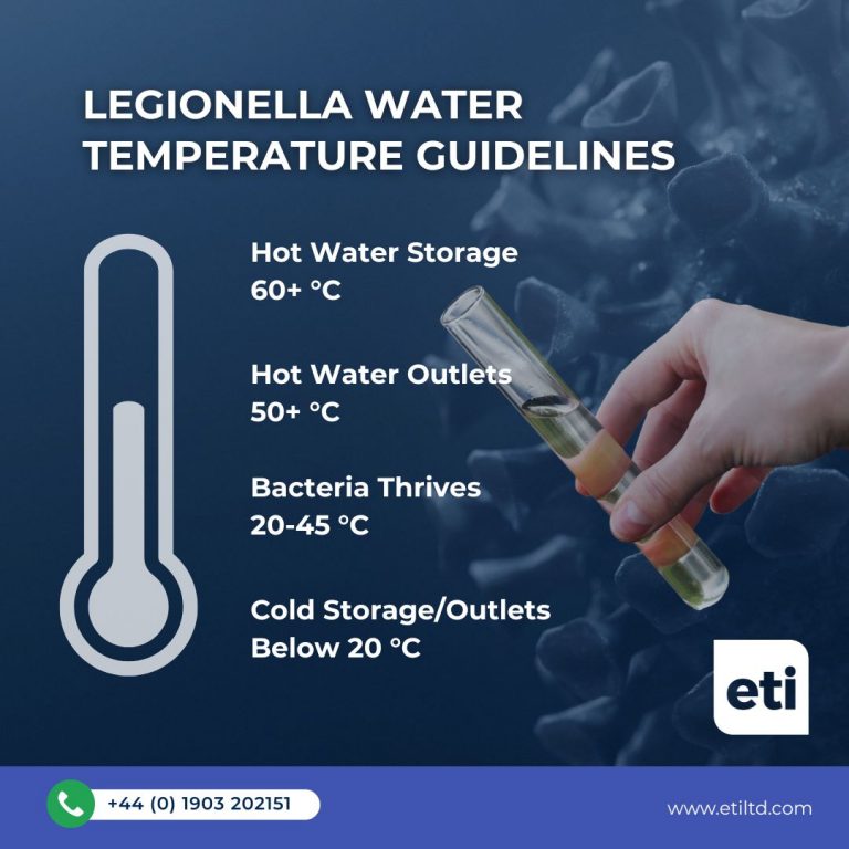 Legionella temperature chart (Facebook Video) ETI Temperature Blog